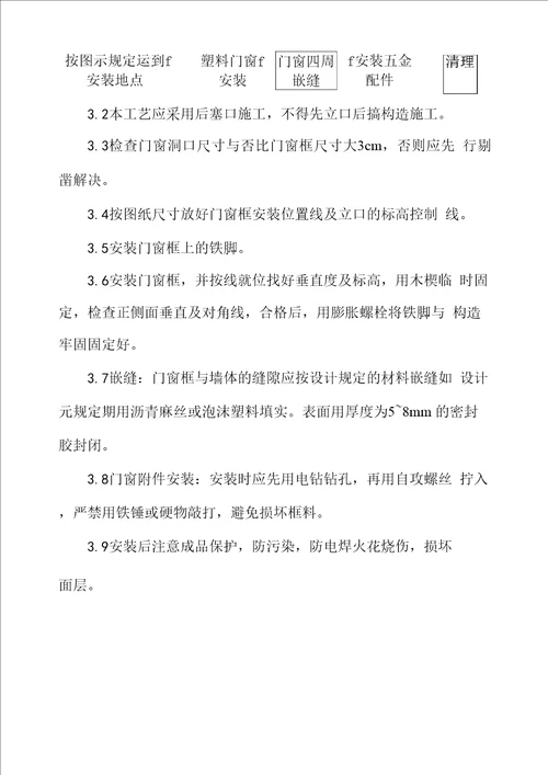 塑钢门窗关键工程综合施工专题方案