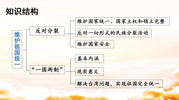 第四单元《和谐与梦想》复习课件(共50张PPT)