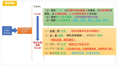 第三单元  文明与家园 复习课件(共53张PPT)