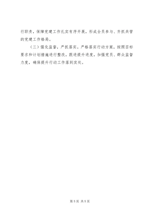 党支部建设提升行动工作方案.docx