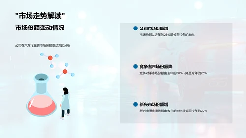 汽车业年中市场总结PPT模板