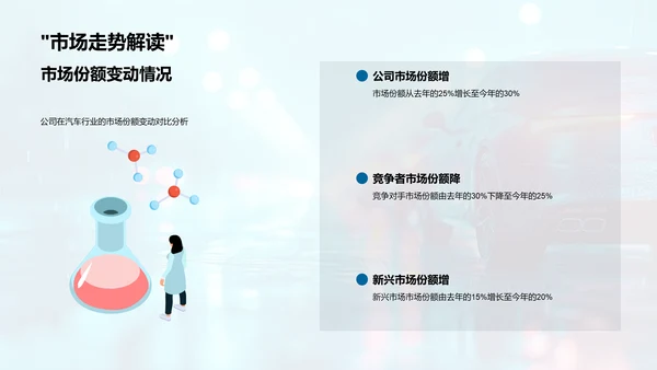 汽车业年中市场总结PPT模板