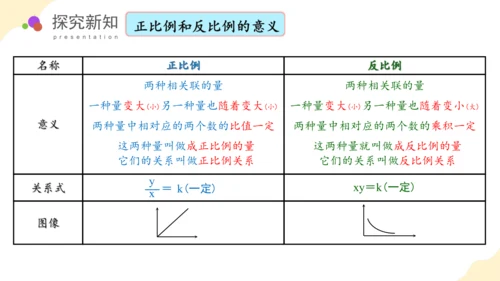 第六单元_第09课时_ 比和比例（二） （教学课件）-六年级数学下册人教版(共36张PPT)