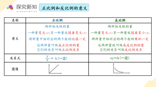 第六单元_第09课时_ 比和比例（二） （教学课件）-六年级数学下册人教版(共36张PPT)