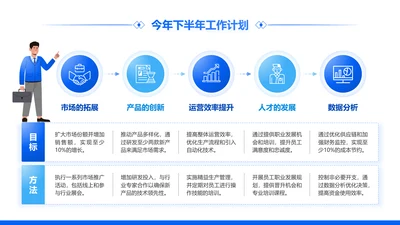 蓝色简约风下半年工作计划