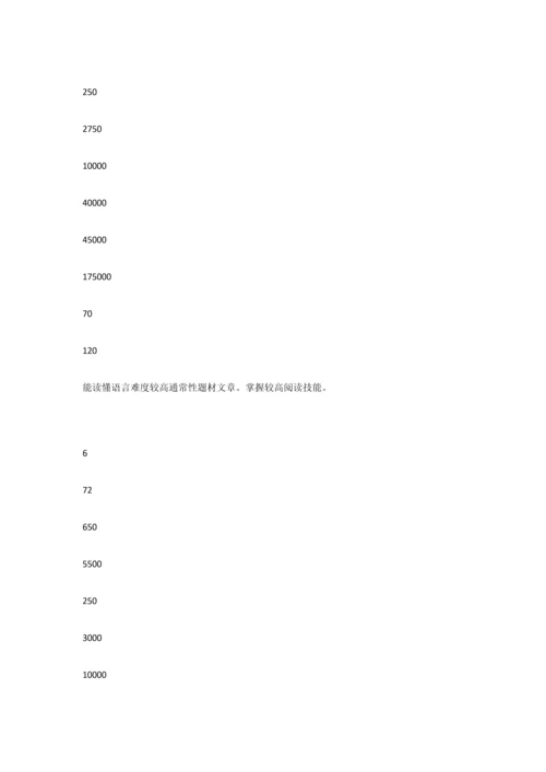 大学英语课程自评分析报告.docx