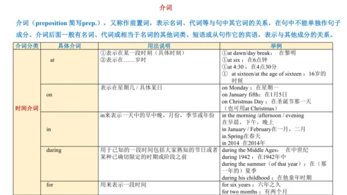 Module 2 Education 模块小结课件63张PPT