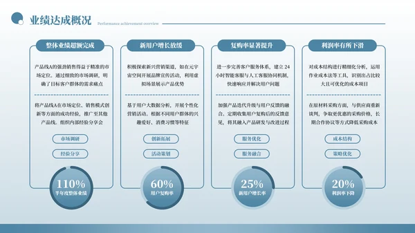 蓝色清晰20XX年半年度目标达成与差距分析PPT模板