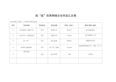 战“疫”优秀网络文化作品汇总表.docx