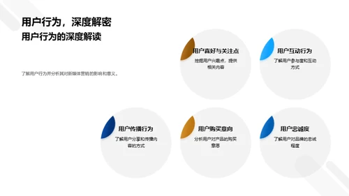 小满节气新媒营销