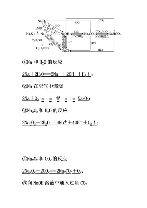 高中化学方程式书写