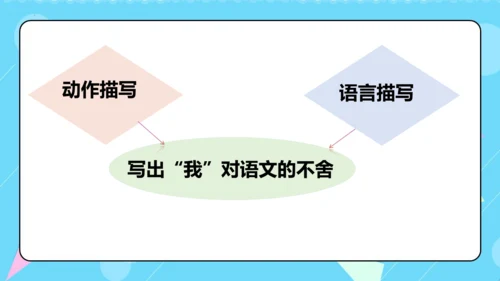 第7课《别了，语文课》（教学课件）(共36张PPT)
