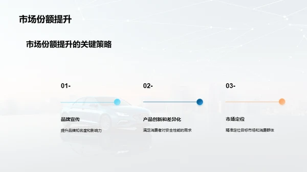 驾驶未来：汽车安全技术创新