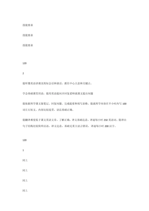 大学英语课程自评分析报告.docx