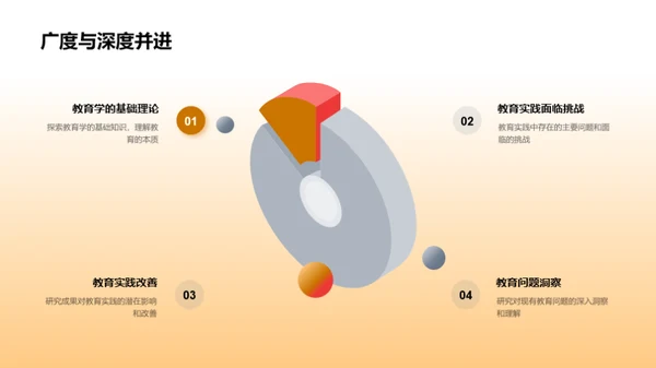 教育学研究与应用