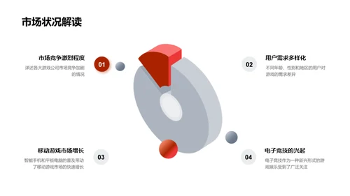 游戏产业的未来蓝图