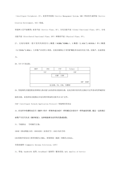 2023年通信工程师初级试题总结知识点模板.docx