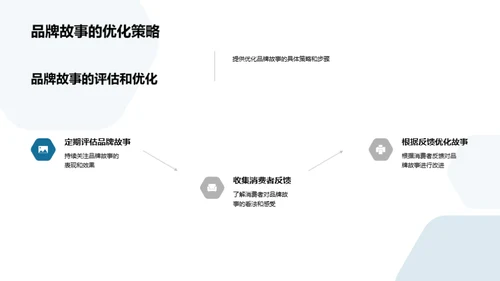 节气文化与品牌故事