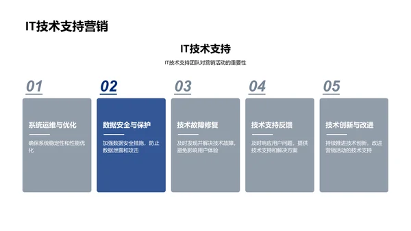 双十一营销分析报告PPT模板