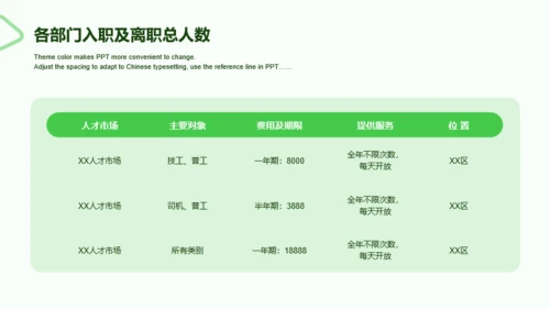 绿色商务人力资源年终工作总结PPT