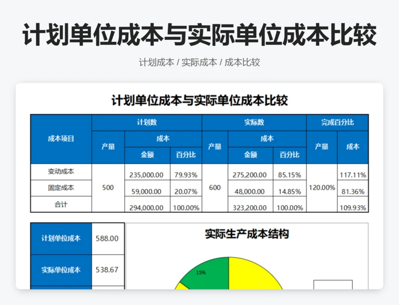 计划单位成本与实际单位成本比较