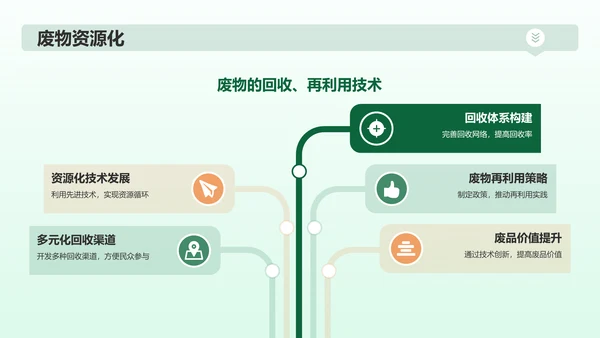 绿色插画风绿色环保PPT模板