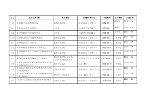 浙江安全标准化法律法规标准和其它要求清单