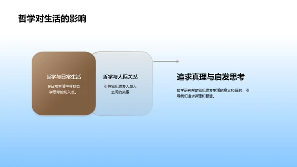 哲学之旅的探索与挑战