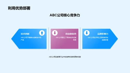 ABC家居行业探究