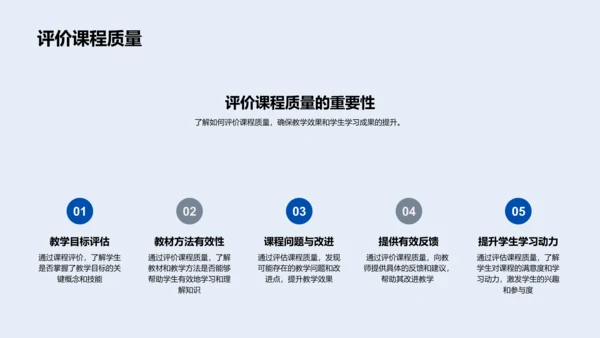 教育评估实践导论PPT模板