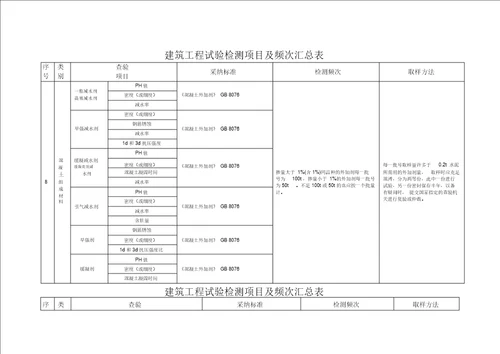 建筑工程试验检测项目及频率汇总表格式