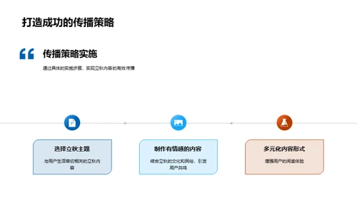 立秋新媒体传播力