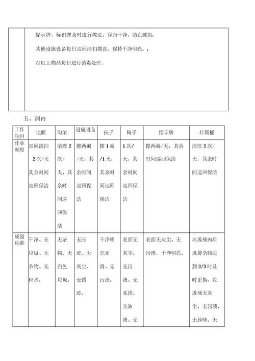 景区物业保洁服务工作流程与质量标准