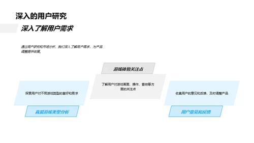 游戏开发的创新之路