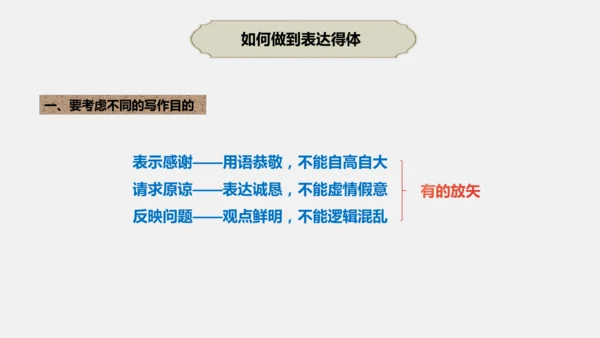 八年级上册语文第六单元 写作：表达要得体 课件