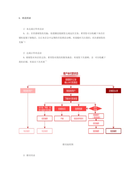 淘宝天猫客服工作流程.docx