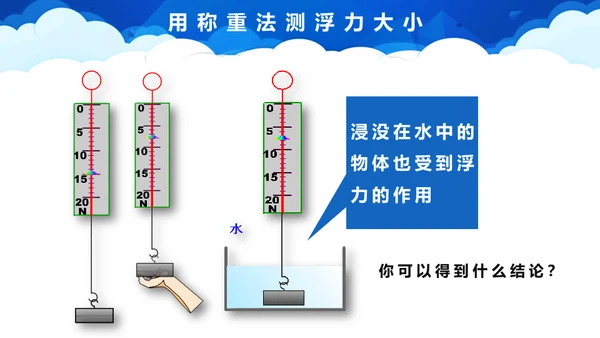 初中物理课《浮力》教学通用PPT课件