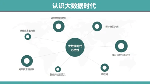 大数据时代云计算分析报告通用PPT模板