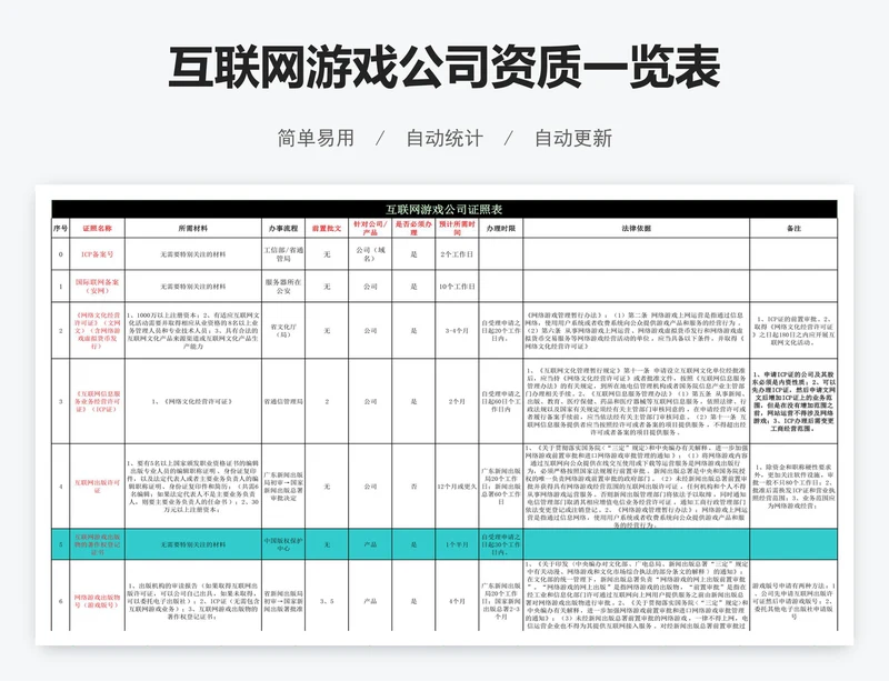 互联网游戏公司资质一览表