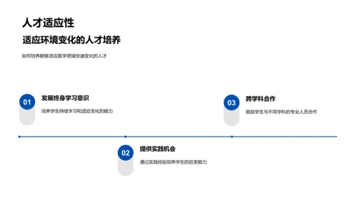 医学未来：科技与教育