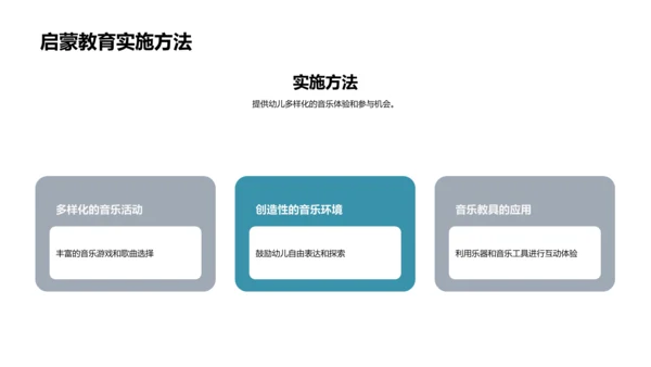 音乐启蒙 教育新视野