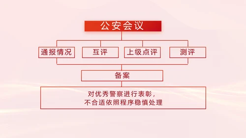 红色大气公安警察案件汇报动态PPT模板