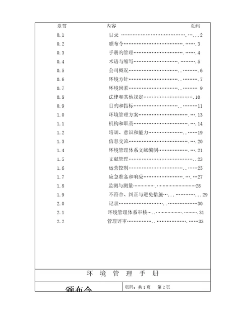 环境管理标准手册