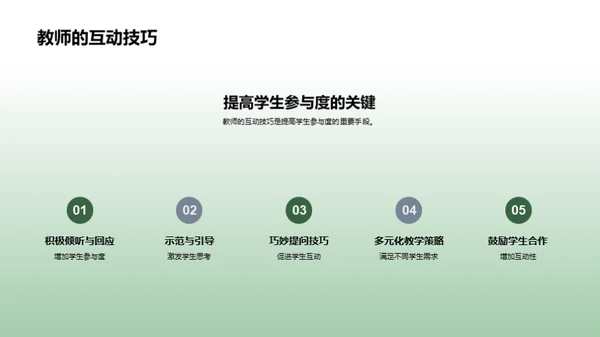 互动式教学创新策略