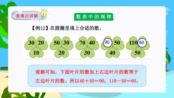 第七单元：找规律单元复习课件(共26张PPT)人教版一年级数学下册