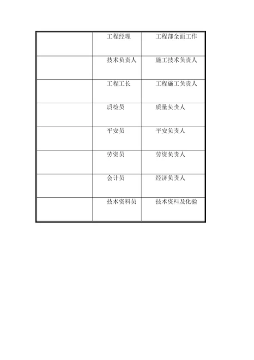 北京市桃李食品有限公司面制食品生产加工项目工程施工