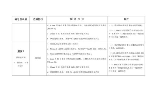 经典建筑综合重点工程核心技术标准措施表.docx