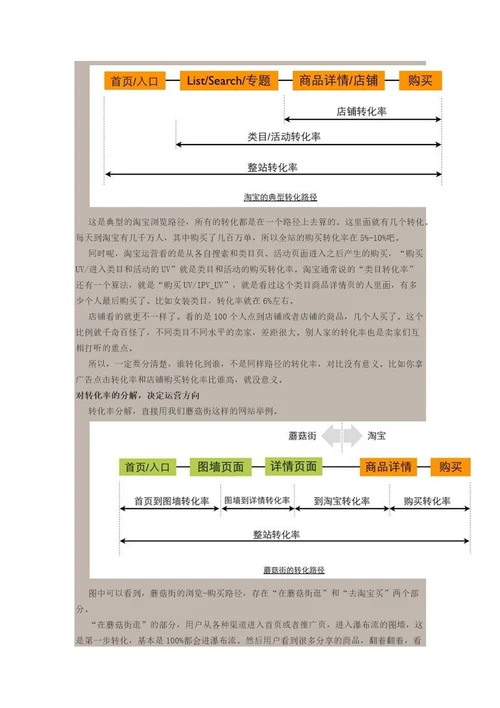 淘宝开店运用数据公式解析转化率