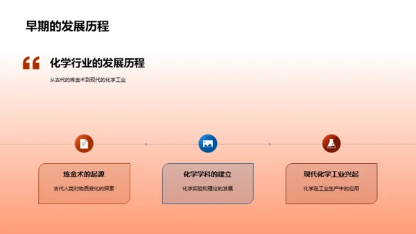 化学行业全景解析