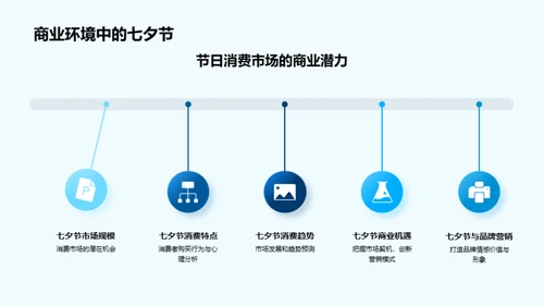 七夕节深度营销策略